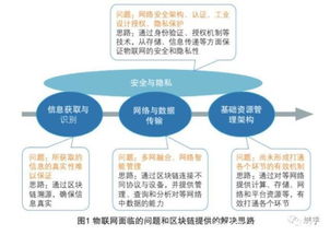 域乎與Sigfox強強聯(lián)合 區(qū)塊鏈賦能物聯(lián)網產業(yè)蓬勃發(fā)展