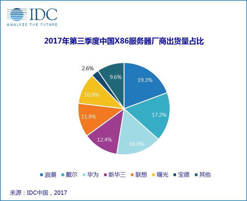 互聯網AI掀起服務器市場新浪潮