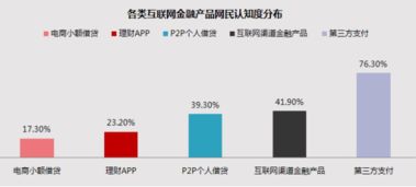 互聯(lián)時代的信息服務(wù) 2017年金融市場大數(shù)據(jù)研究報告